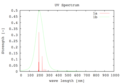 UV-VISスペクトル