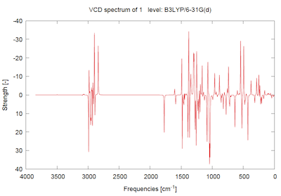 VCDスペクトル