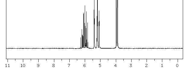 NMRスペクトル